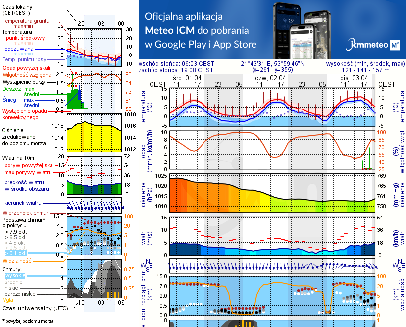 Pogoda żeglarska UM - jezioro Wojsak