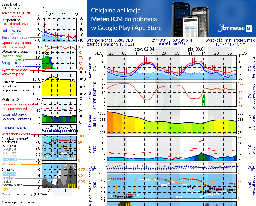 Pogoda żeglarska jez. Kisajno
