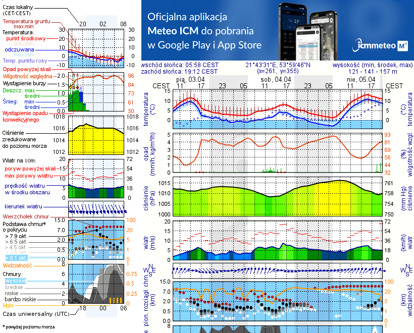 Pogoda żeglarska UM - Bogaczewo