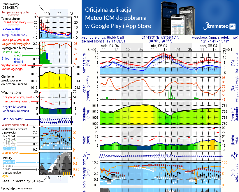Pogoda żeglarska UM - Osiedle Grajwo