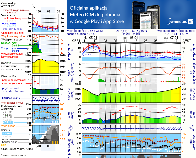 Pogoda żeglarska UM - Port Łabędzi Ostrów