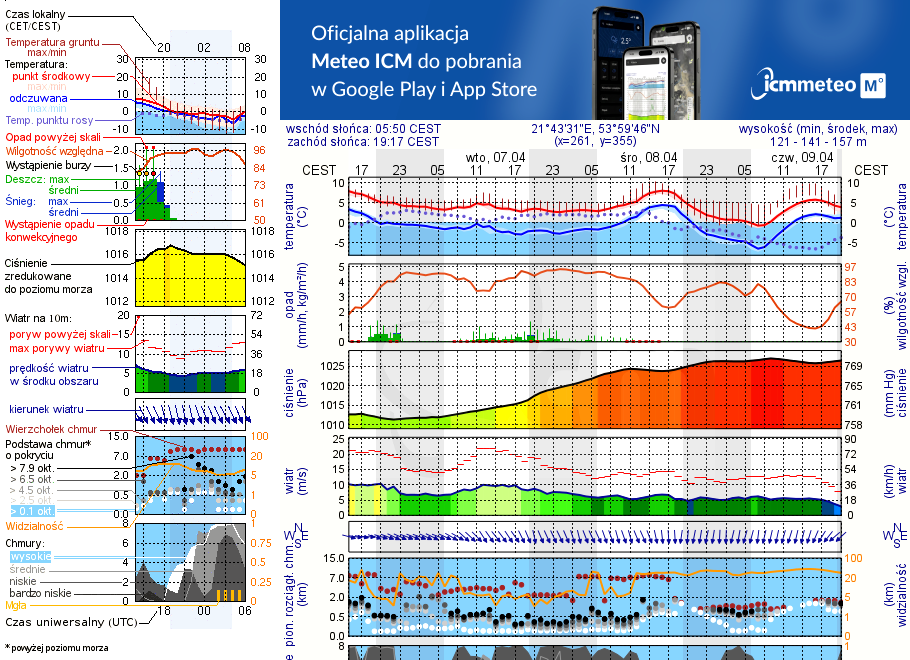 Pogoda żeglarska UM - Marina Rydzewo