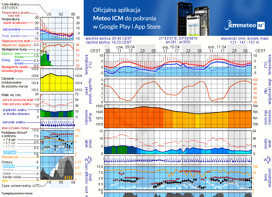Pogoda żeglarska UM - Port-O-Wino