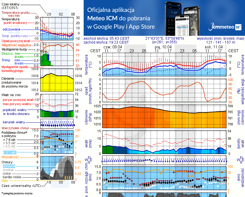 Pogoda żeglarska UM - Port Sailor