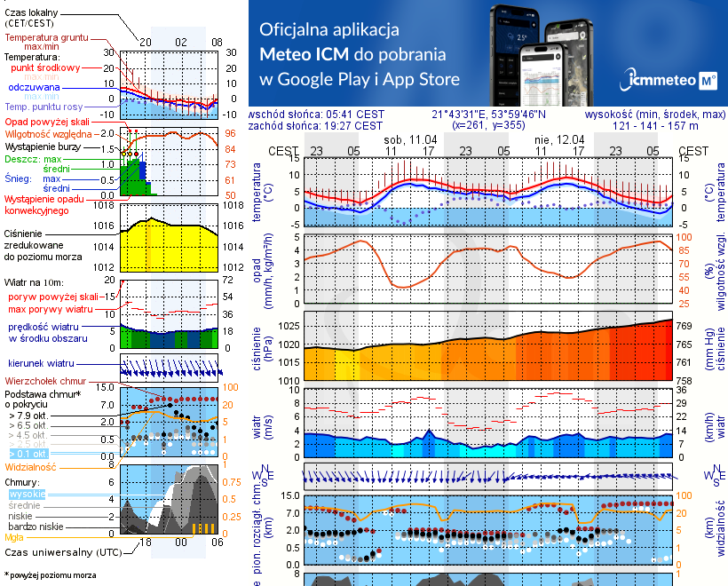 Pogoda żeglarska UM - Przystań Strzelce