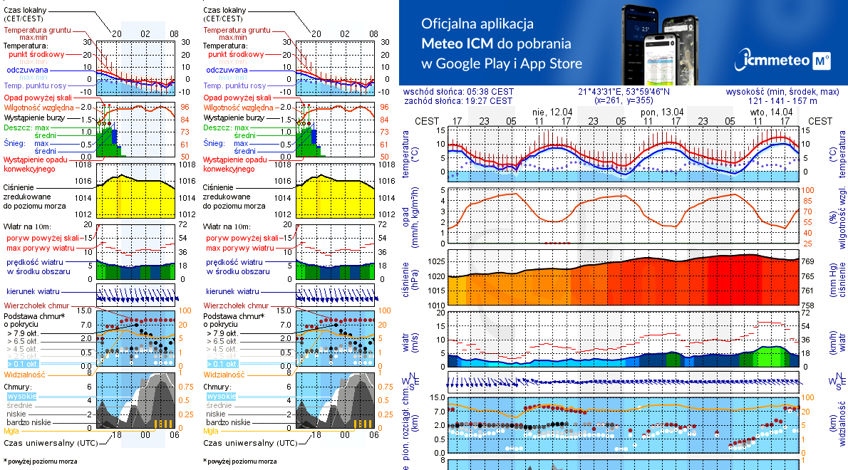 Pogoda żeglarska UM - Rydzewo