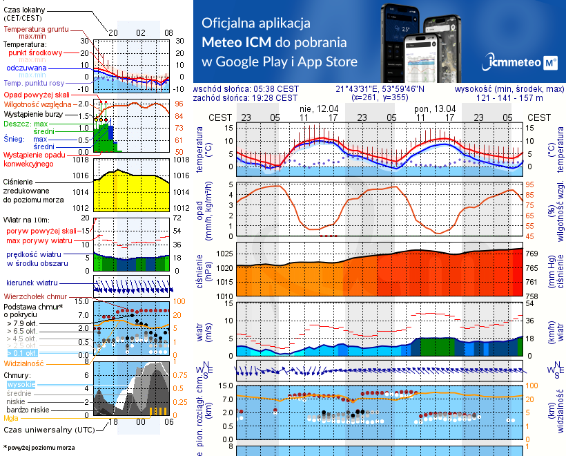 Pogoda żeglarska UM - Bystry