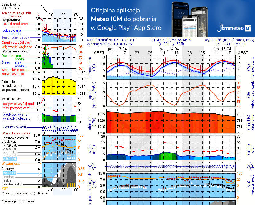Pogoda żeglarska UM - Camping Sun Bila Family