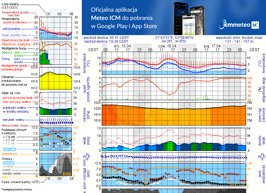 Pogoda żeglarska UM - Bystry
