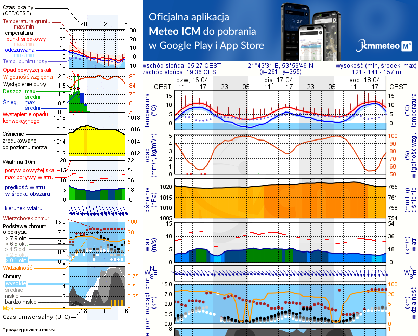 Pogoda żeglarska UM - jezioro Dgał Wielki