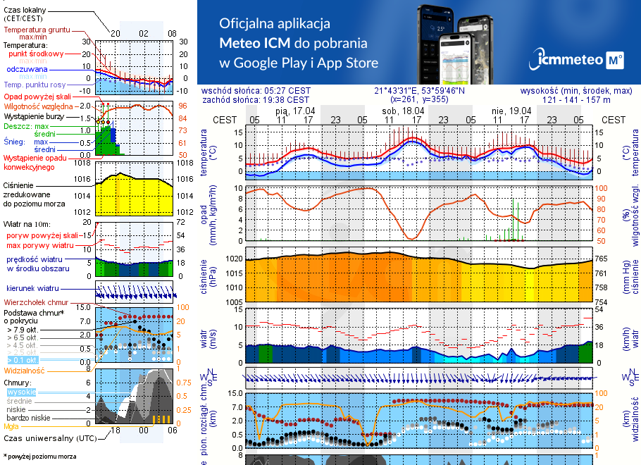 Pogoda żeglarska UM - Bystry