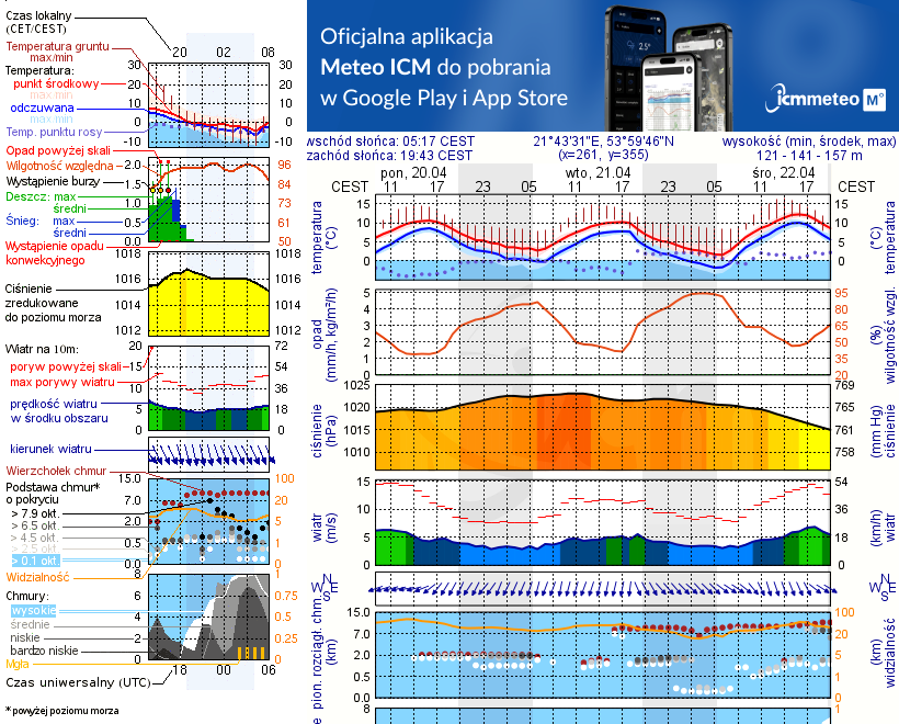Pogoda żeglarska UM - Bystry