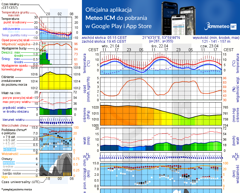 Pogoda żeglarska UM - Port Royal