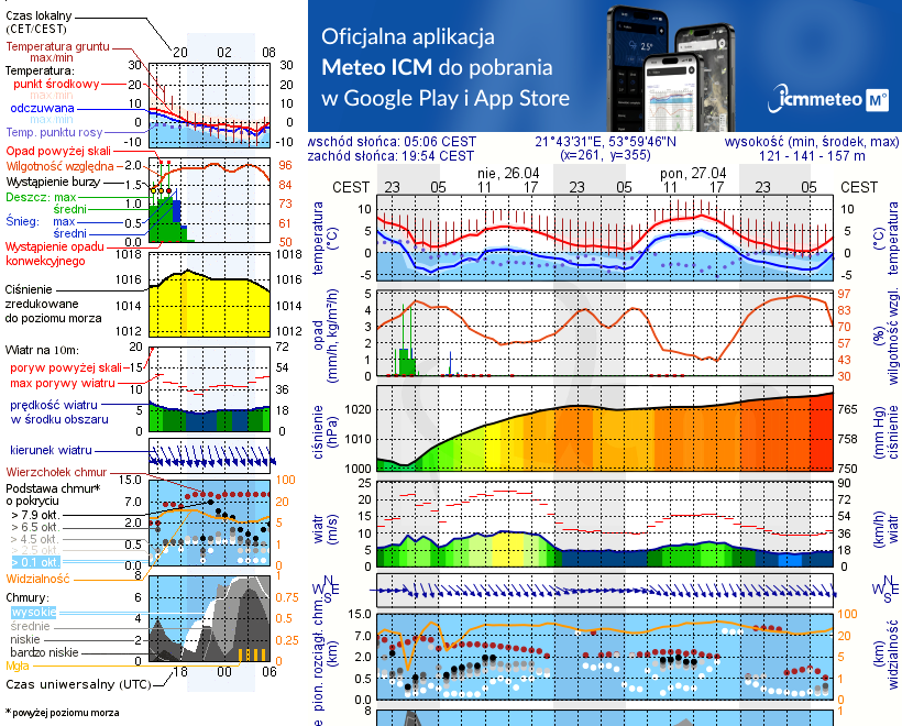 Pogoda żeglarska UM - jezioro Upałckie Wielkie