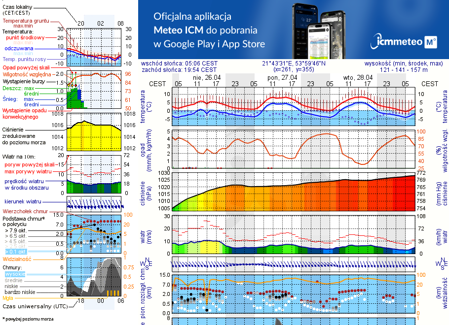 Pogoda żeglarska UM - Bystry