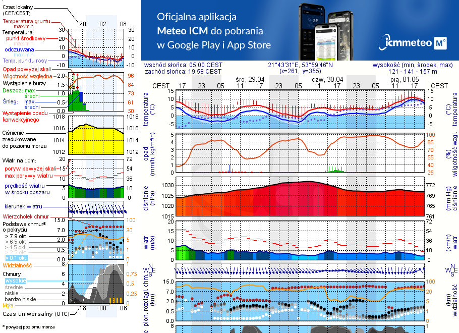 Pogoda żeglarska UM - Kleszczewo Osada