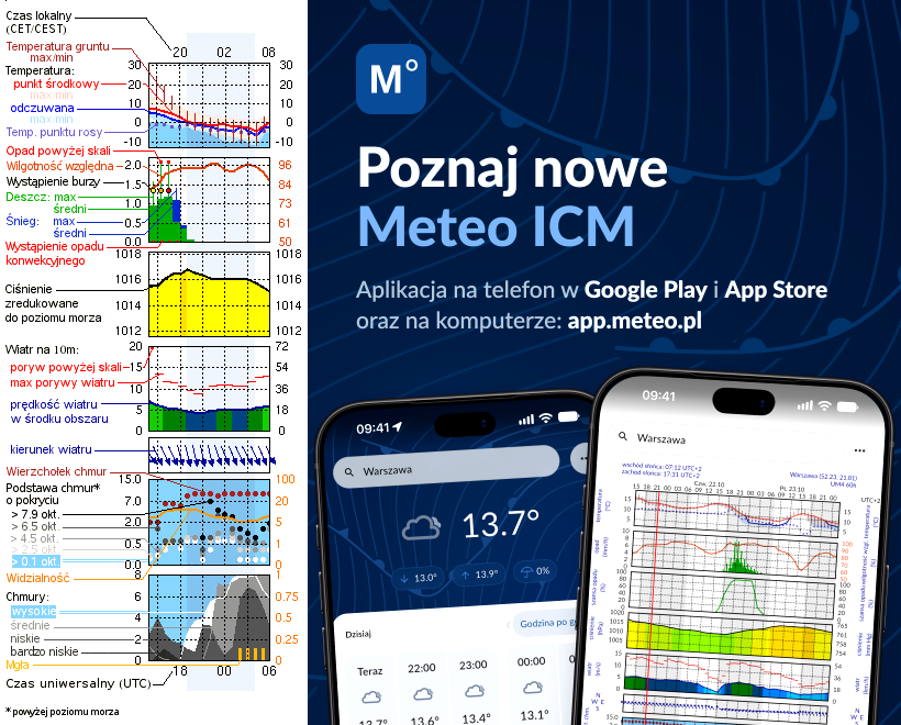 Pogoda żeglarska UM - Port PTTK Wilkasy