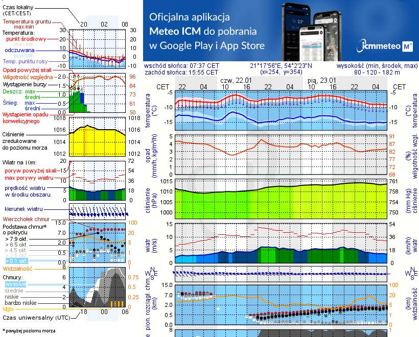 Pogoda żeglarska UM - Srokowo