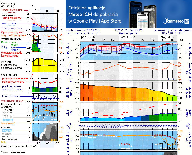 Pogoda żeglarska UM - jezioro Legińskie
