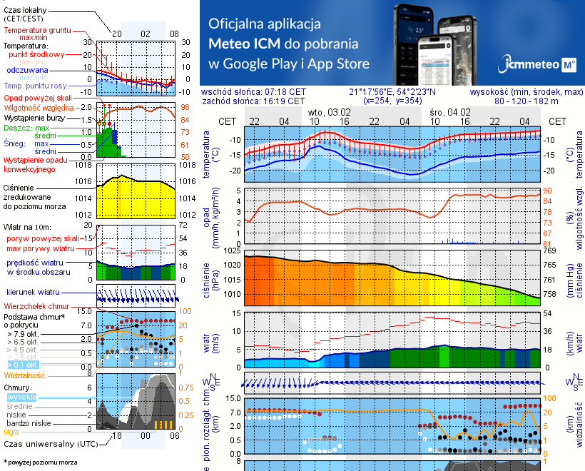 Pogoda żeglarska UM - Leginy