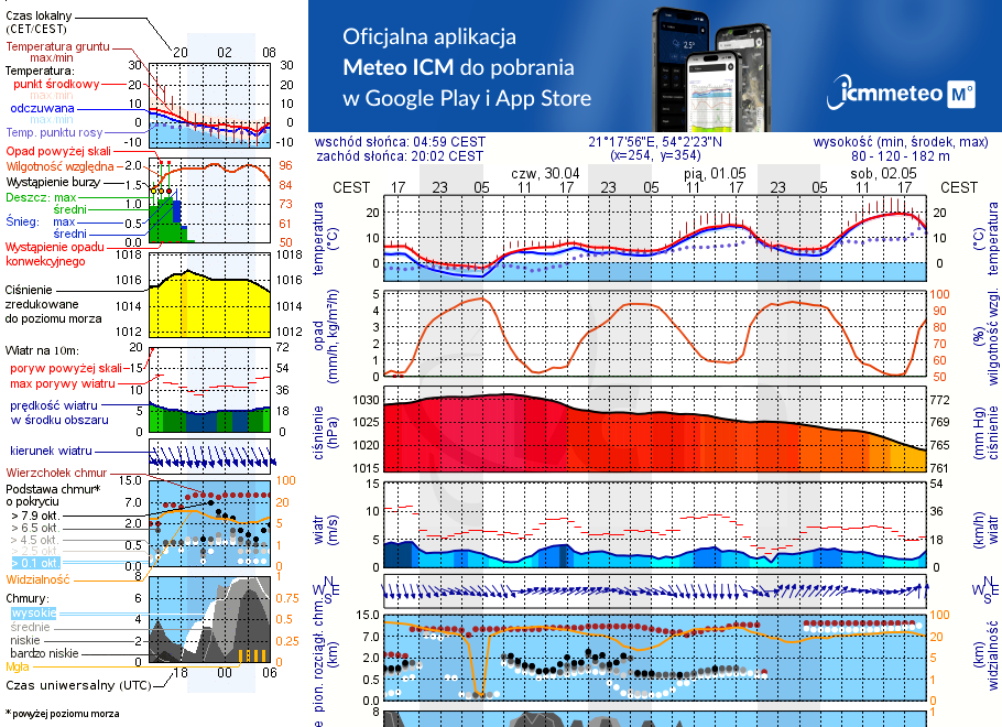 Pogoda żeglarska UM - jezioro Mój