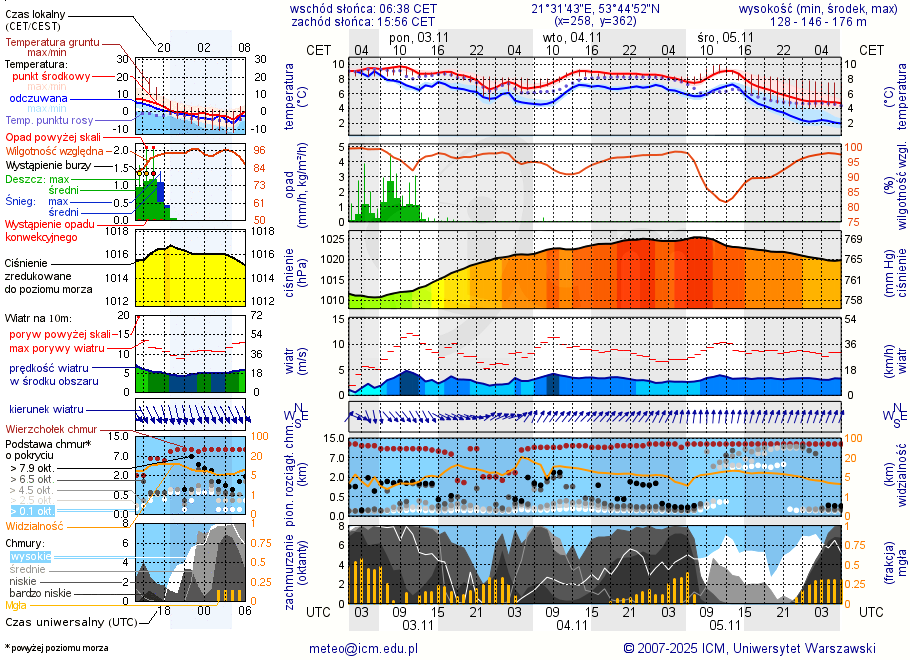 Pogoda żeglarska UM - Marina Hotel Amax