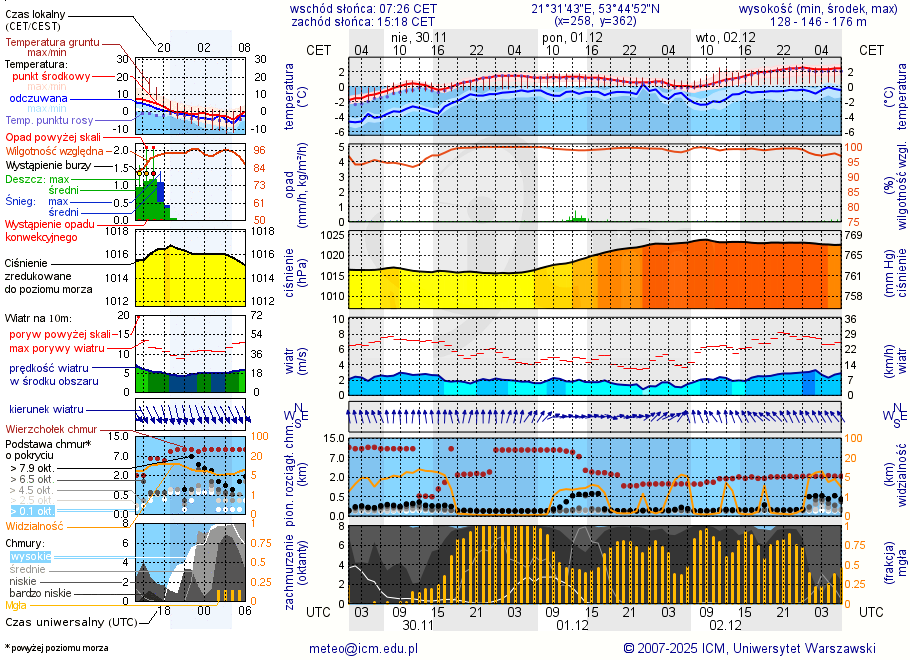 Pogoda żeglarska UM - Iznota