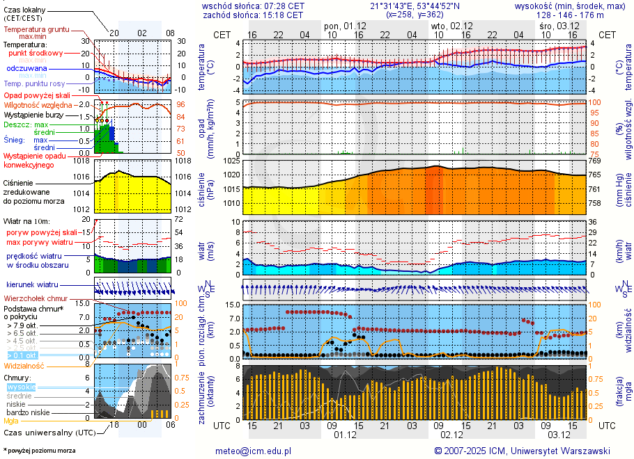 Pogoda żeglarska UM - Przystań Rezydentów 180s