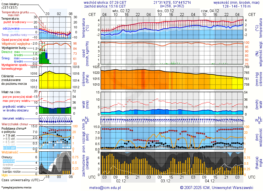 Pogoda żeglarska UM - Popielno