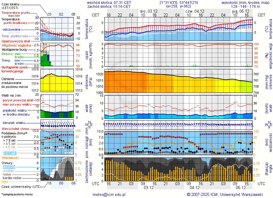 Pogoda żeglarska UM - Nova Port