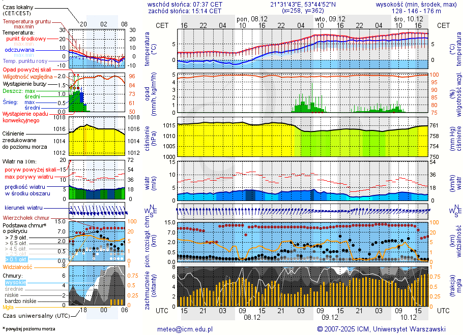 Pogoda żeglarska UM - Port Hotel Robert`s