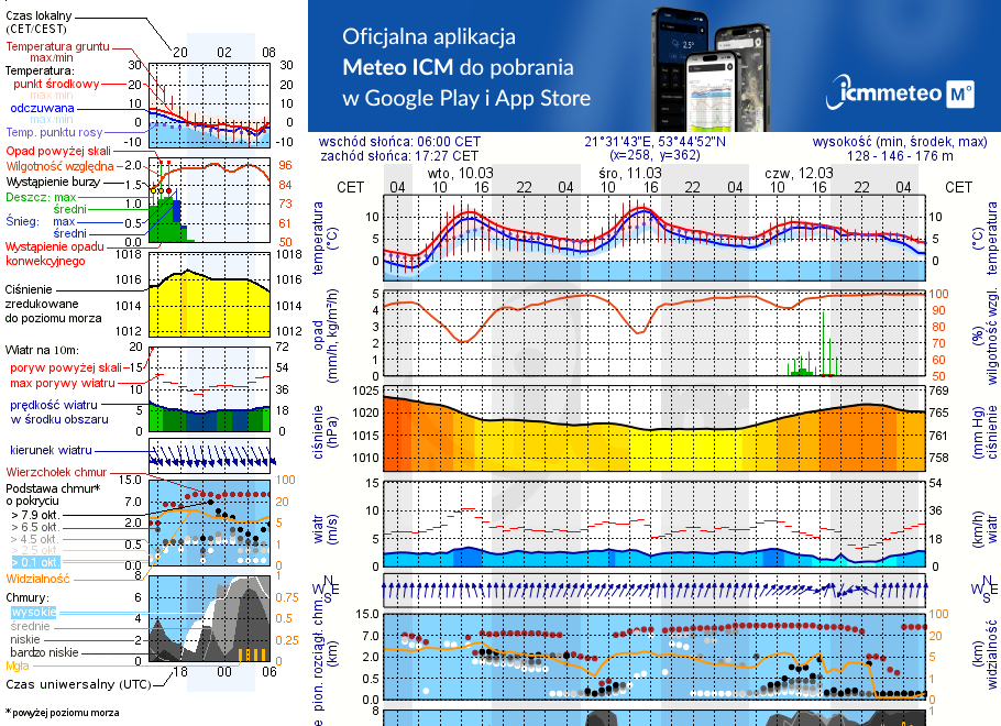 Pogoda żeglarska UM - Kemping KamA