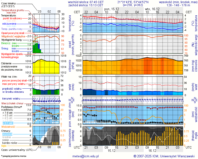 Pogoda żeglarska UM - Port Marina Nawigator