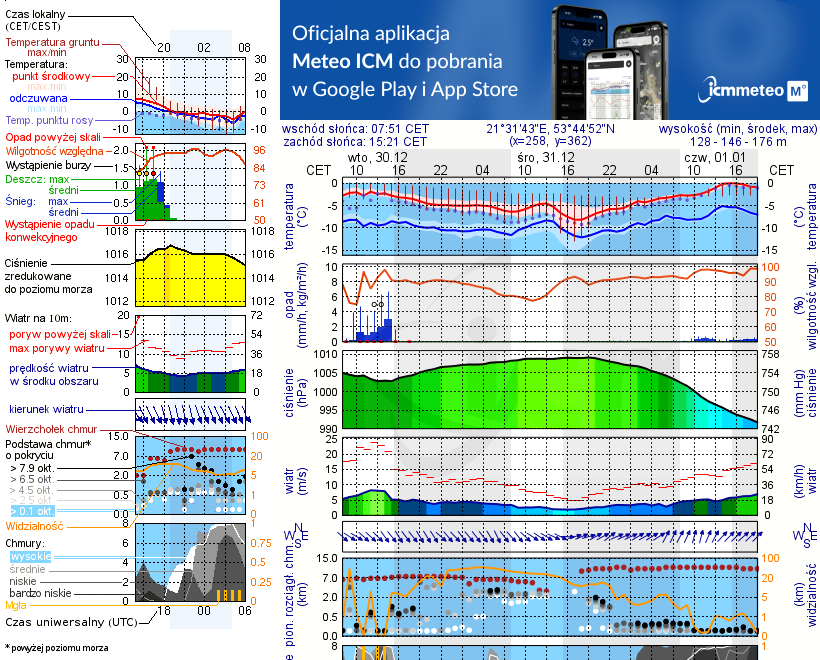 Pogoda żeglarska UM - Galindia - Mazurski Eden