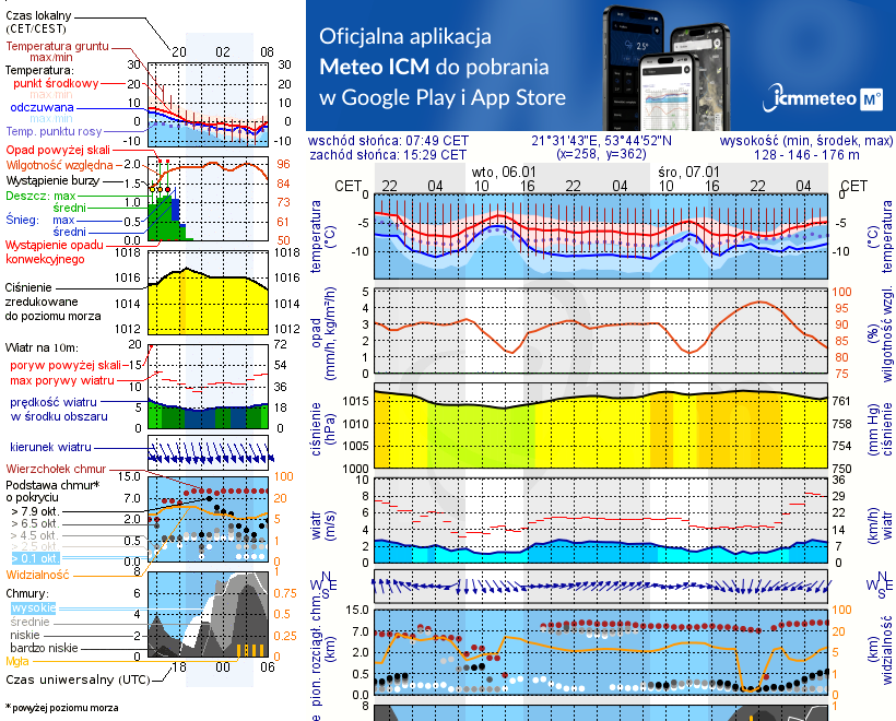 Pogoda żeglarska UM - Bartlewo