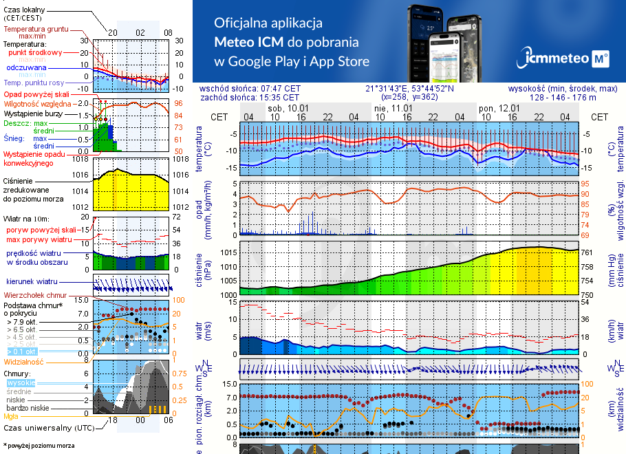 Pogoda żeglarska UM - Pole Namiotowe koło Promu