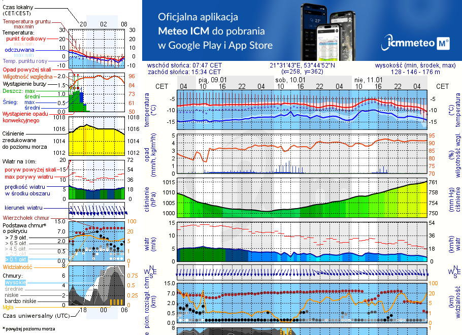 Pogoda żeglarska UM - Siedlisko Wierzba