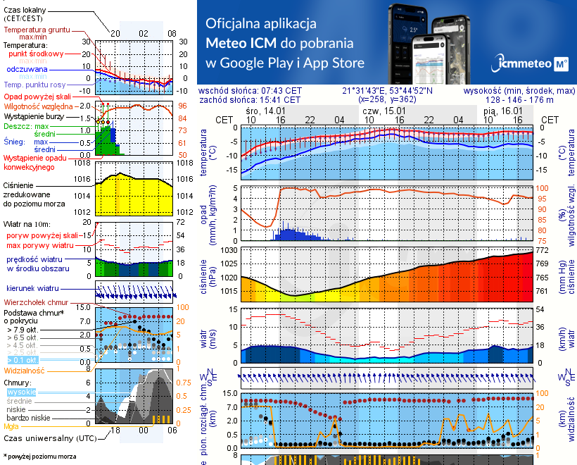 Pogoda żeglarska UM - Przystań Kalinowe Wzgórze