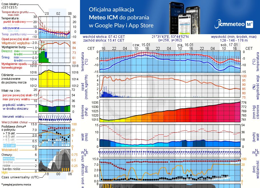 Pogoda żeglarska UM - Iznota