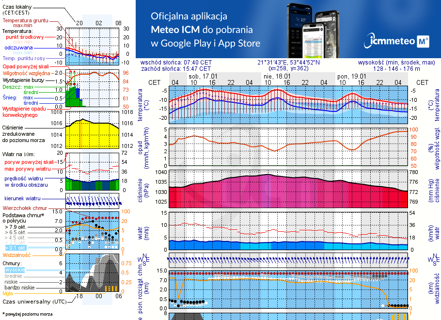 Pogoda żeglarska UM - Nova Port