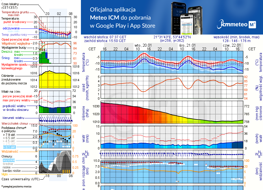 Pogoda żeglarska UM - Kamień