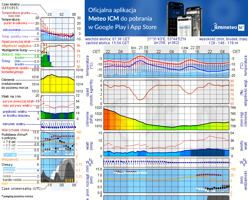 Pogoda żeglarska UM - Przystań Kochaj Mazury