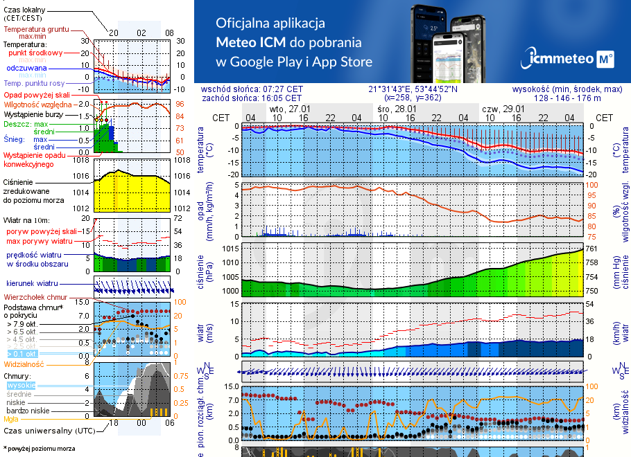Pogoda żeglarska UM - Tałty