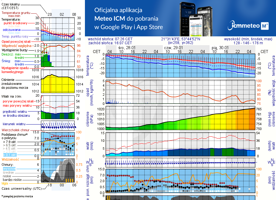 Pogoda żeglarska UM - Przystań Ekomarina MKŻ