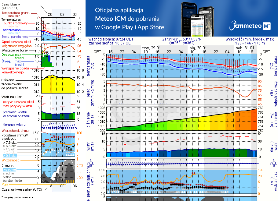 Pogoda żeglarska UM - Przystań Kalinowe Wzgórze