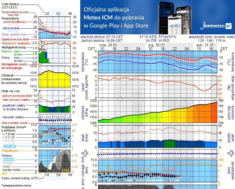 Pogoda żeglarska UM - Lipowo