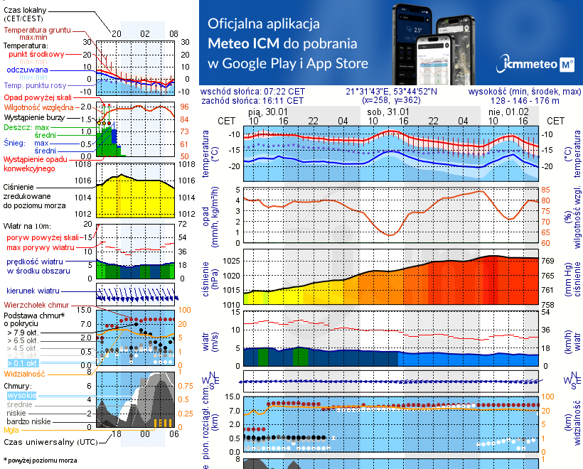 Pogoda żeglarska UM - Mikołajki