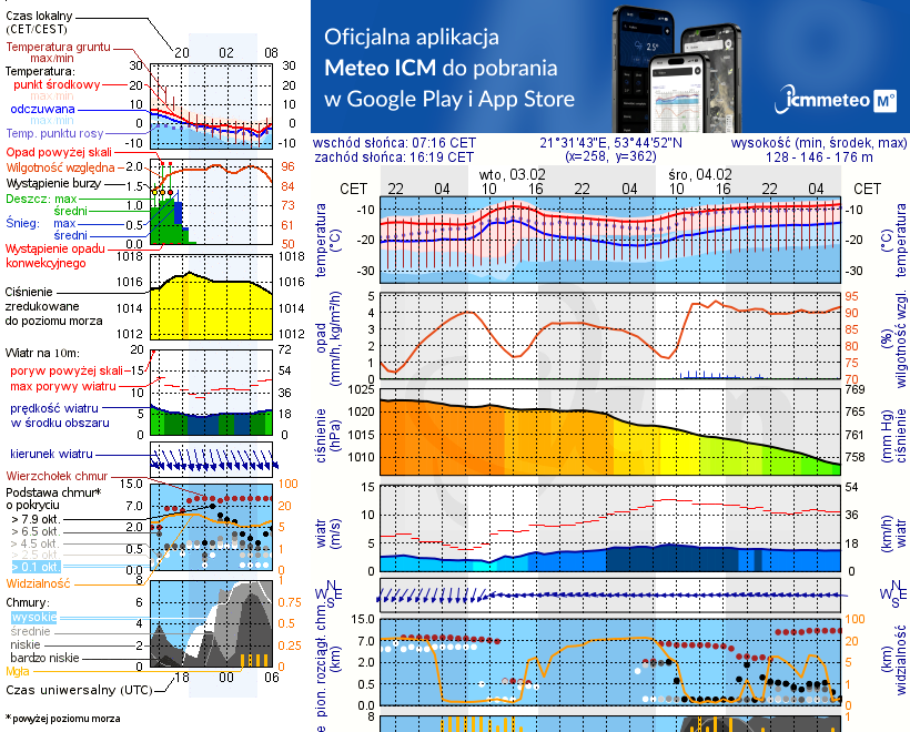 Pogoda żeglarska UM - Przystań Łuknajno