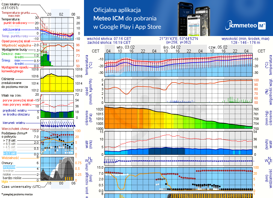 Pogoda żeglarska UM - jezioro Jorzec