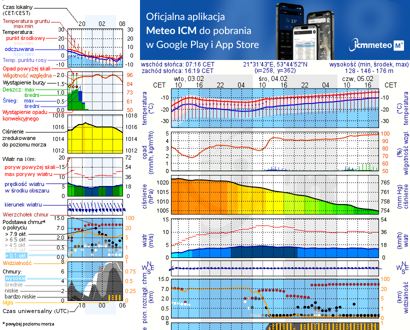 Pogoda żeglarska UM - Port Cicha Zatoka